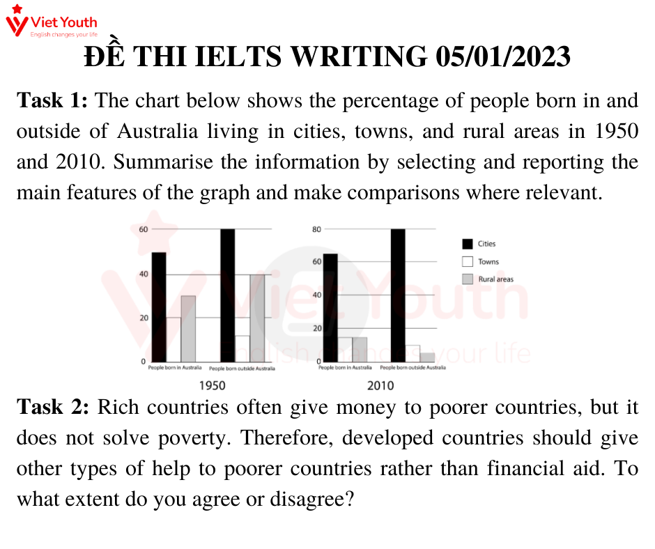 Tổng Hợp đề Thi Ielts Writing Tháng 01 Năm 2023 Vietyouth